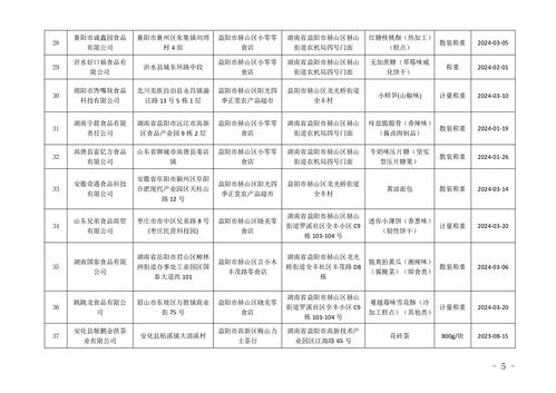 湖南省益陽市市場(chǎng)監(jiān)督管理局關(guān)于209批次節(jié)令食品安全監(jiān)督抽檢情況的公示（2024年端午節(jié)）